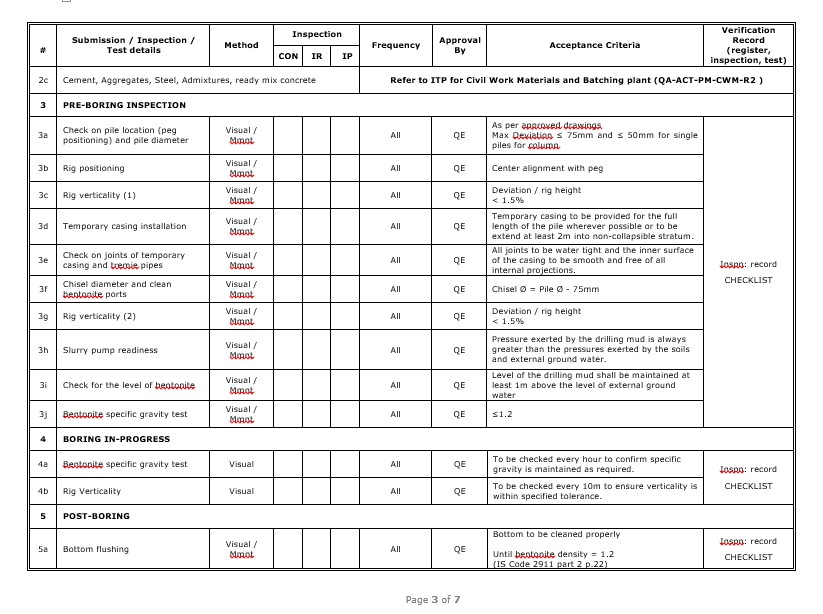 CONCRETE BORED PILES
