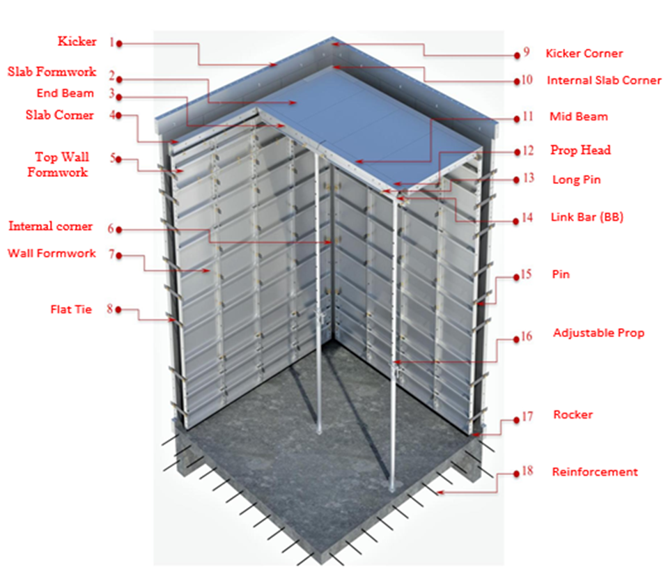MIVAN shuttering works