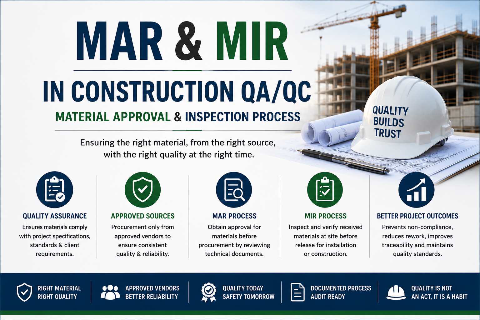 MAR and MIR Process in Construction QA/QC